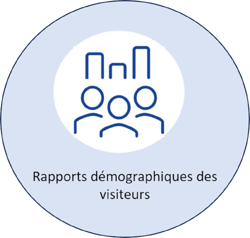 User demographic reports