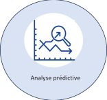 Predictive Analysis