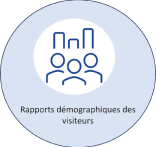 User demographic reports