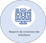 user conversion reports